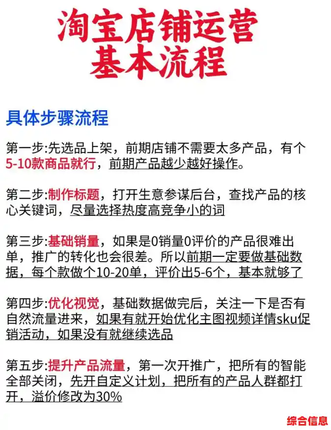 淘宝开店全攻略：一步步教你轻松掌握电商运营核心技巧