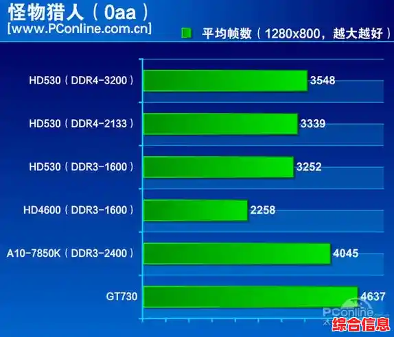 核芯显卡与独立显卡：性能对决谁更胜一筹？