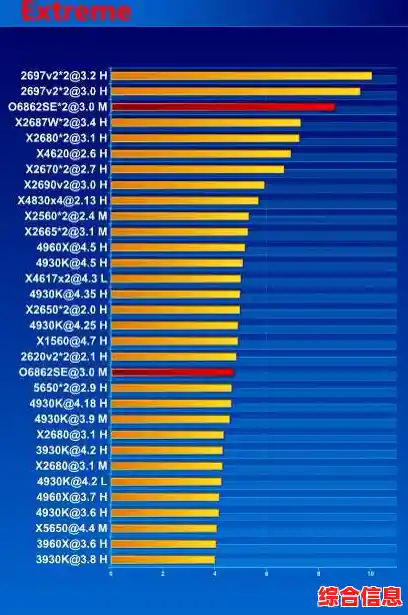 2018年MTK CPU天梯图,2018cpu天梯图高清