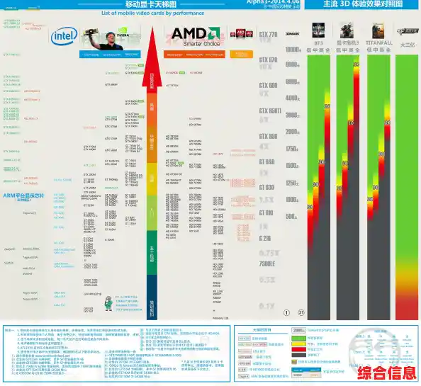 通过4650显卡天梯图全面评测：轻松掌握笔记本显卡性能与选购技巧