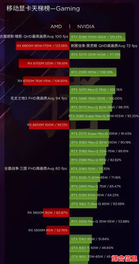 通过4650显卡天梯图全面评测：轻松掌握笔记本显卡性能与选购技巧