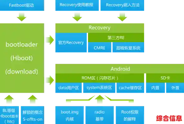 深入解析[root下载]流程：从准备到执行的全方位合法操作指南