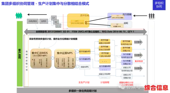 ERP系统解析：企业资源规划的核心概念与实际应用场景