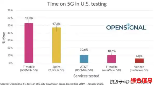 网络速度单位mbps全解析:如何理解网速与下载速率的关系? 网络速度单位mbps全解析:如何理解网速与下载速率的关系?