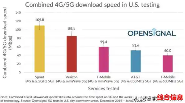 网络速度单位mbps全解析:如何理解网速与下载速率的关系? 网络速度单位mbps全解析:如何理解网速与下载速率的关系?