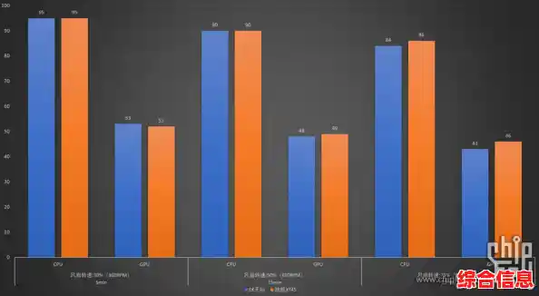 深入解析CPU天梯图绘制方法:数据收集与图表呈现技巧 深入解析CPU天梯图绘制方法:数据收集与图表呈现技巧