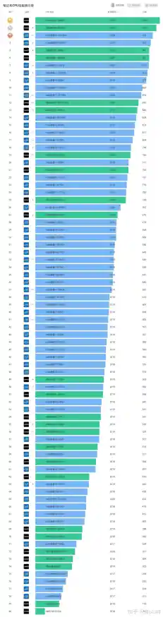 电脑处理器主板排名天梯图|cpu主板天梯图