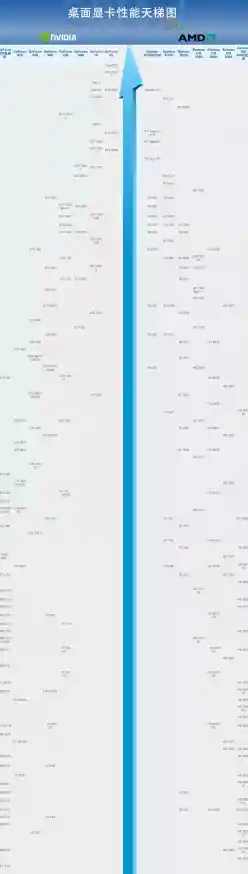 全面对比显卡品牌天梯图：助您快速定位最优显卡选择方案