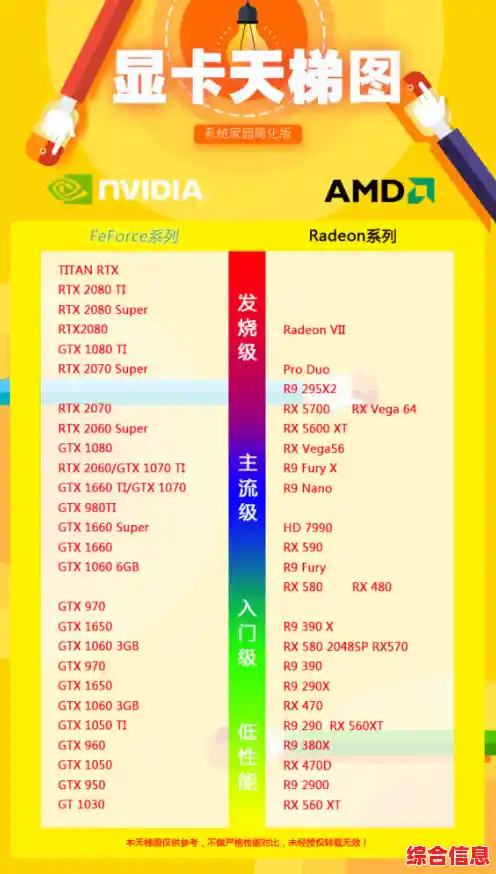 电视显卡选购指南：天梯图助你精准匹配，享受极致视觉盛宴