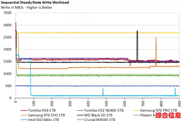 固态硬盘引领高速存储新纪元，提升数据处理效率与系统性能