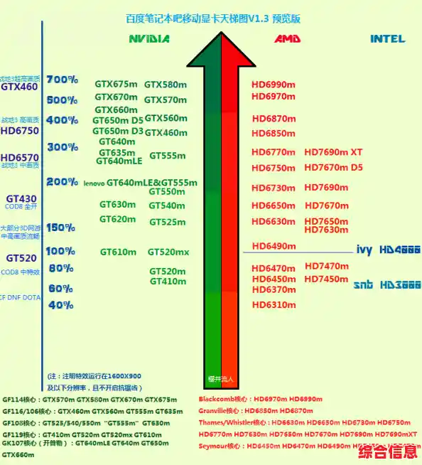 跨越平台的选择指南：桌面与移动显卡天梯详评