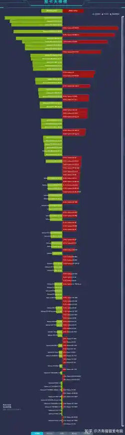 跨越平台的选择指南：桌面与移动显卡天梯详评