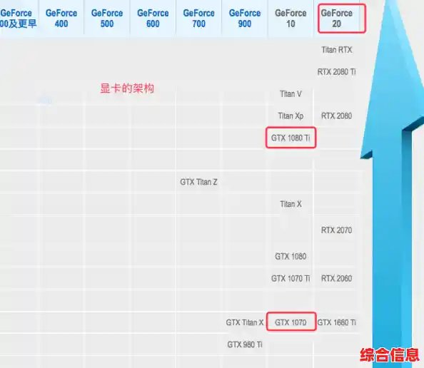 服务器显卡性能排序图正确关闭步骤与注意事项 服务器显卡性能排序图正确关闭步骤与注意事项