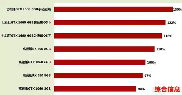 服务器显卡性能排序图正确关闭步骤与注意事项 服务器显卡性能排序图正确关闭步骤与注意事项