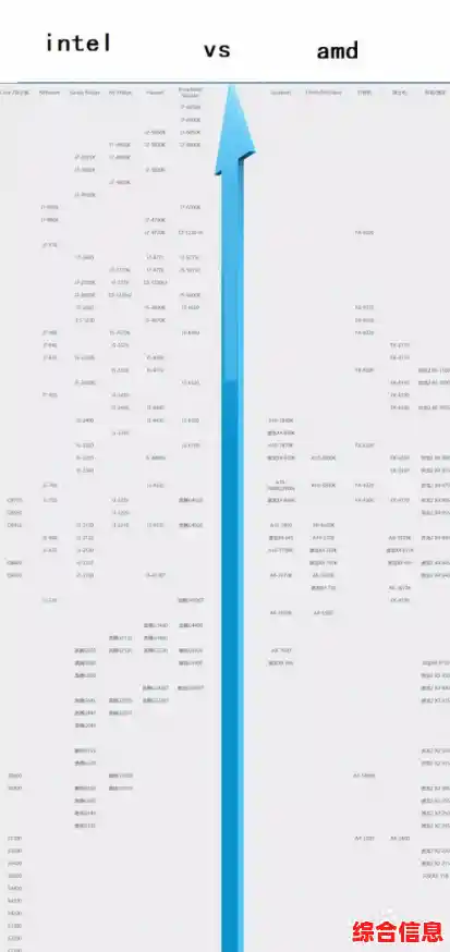 借助最新CPU天梯图网站,轻松挑选最适合的电脑处理器! 借助最新CPU天梯图网站,轻松挑选最适合的电脑处理器!