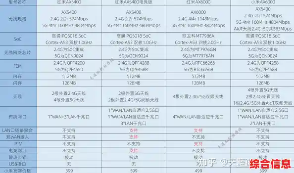 2023主板性能天梯榜：热门品牌全对比与选购指南