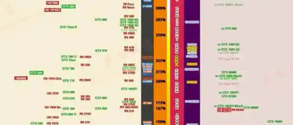 联想笔记本显卡性能天梯图：全方位解析不同型号显卡表现对比
