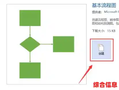高效绘制流程图:Visio工具下载及实用功能介绍 高效绘制流程图:Visio工具下载及实用功能介绍