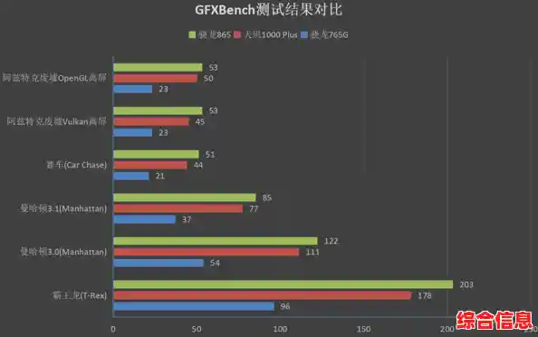 最新移动GPU天梯图：深度对比显卡性能，帮您找到最适合的移动设备配置