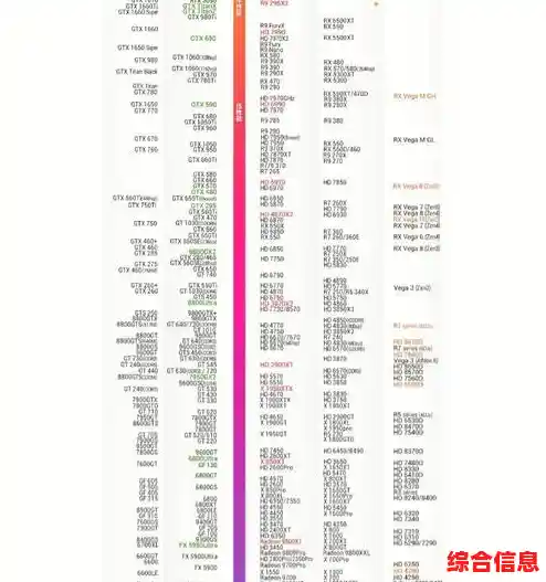 2022年显卡性能天梯图出炉:全面解析最强显卡排名与选购指南 2022年显卡性能天梯图出炉:全面解析最强显卡排名与选购指南