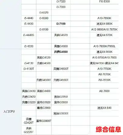 i5 CPU天梯图-酷睿i5天梯