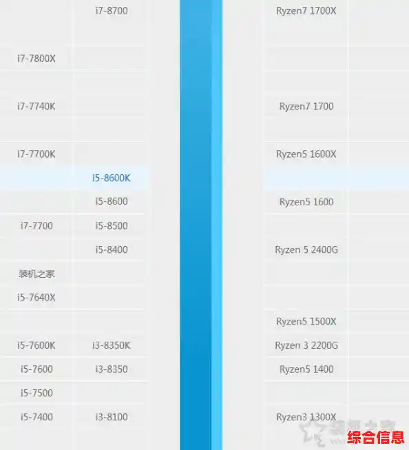 i5 CPU天梯图-酷睿i5天梯