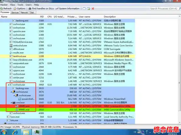 深入了解svchost进程：Windows服务管理的关键角色与运作方式