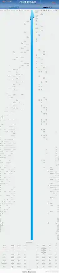 探索CPU二代性能天梯图：架构升级带来极致效能飞跃！