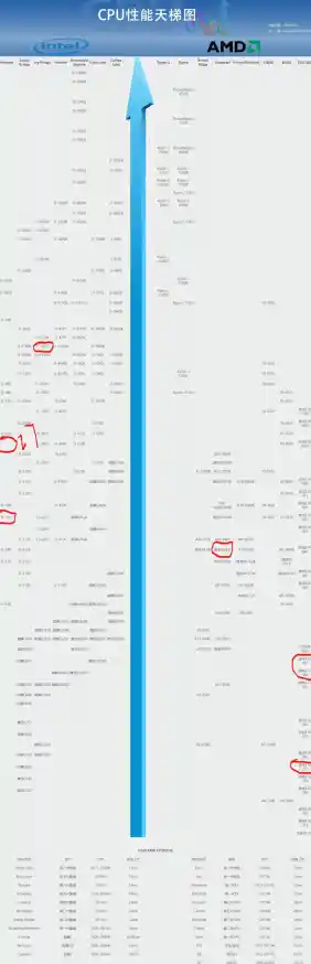 探索CPU二代性能天梯图：架构升级带来极致效能飞跃！