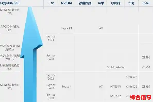 苹果A8处理器天梯图-苹果a8处理器参数