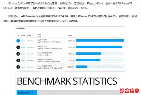 苹果A8处理器天梯图-苹果a8处理器参数