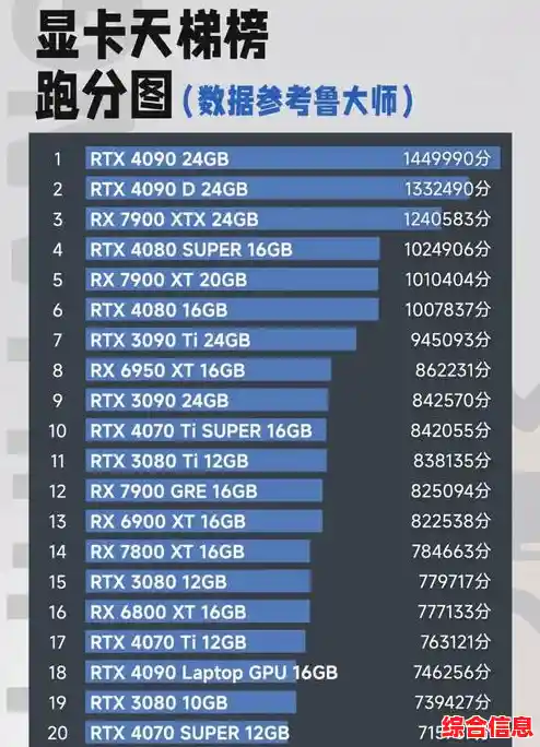 全面解析显卡性能排行:高清天梯图下载教程 全面解析显卡性能排行:高清天梯图下载教程