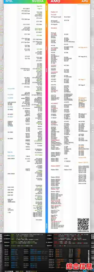 全面解析显卡性能排行:高清天梯图下载教程 全面解析显卡性能排行:高清天梯图下载教程