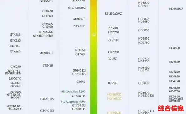 HD显卡天梯图最新发布：助你挑选理想显卡，尽享极致游戏画质！