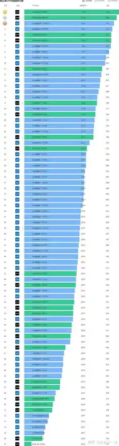 十二代笔记本CPU天梯图|intel12代笔记本cpu