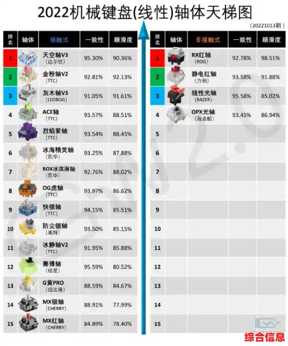 2023年笔记本处理器性能天梯图：全面解析各型号表现与选购指南