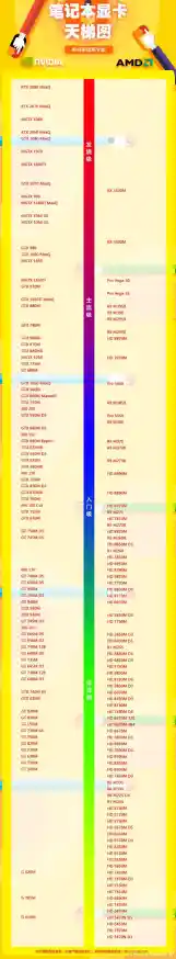 显卡天梯图U盘超值版:海量型号排名一存搞定,DIY玩家的便携宝典 显卡天梯图U盘超值版:海量型号排名一存搞定,DIY玩家的便携宝典