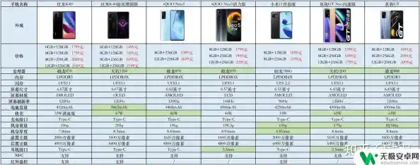 买手机主要看什么参数|买手机看那些参数