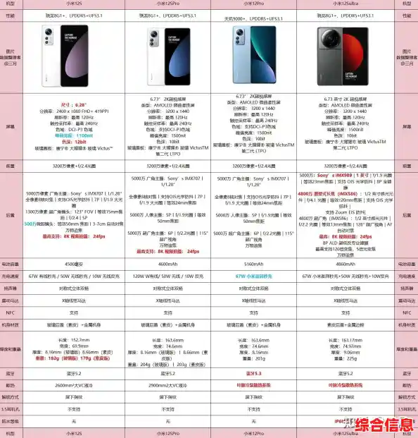 买手机主要看什么参数|买手机看那些参数