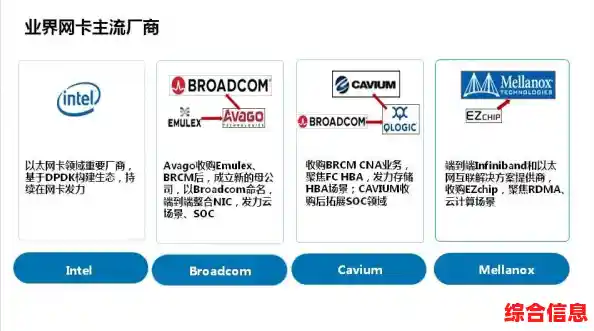服务器指南-服务器基础知识全解(182页终极版) 服务器指南-服务器基础知识全解(182页终极版)