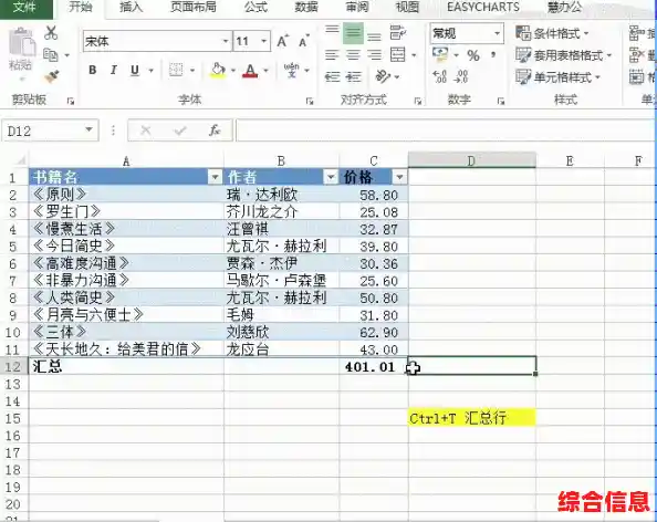 excel数据透视表汇总求和方法 excel数据透视表怎么求和 excel数据透视表汇总求和方法 excel数据透视表怎么求和