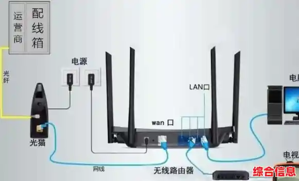 提升WiFi信号稳定性：路由器重启与优化技巧分享