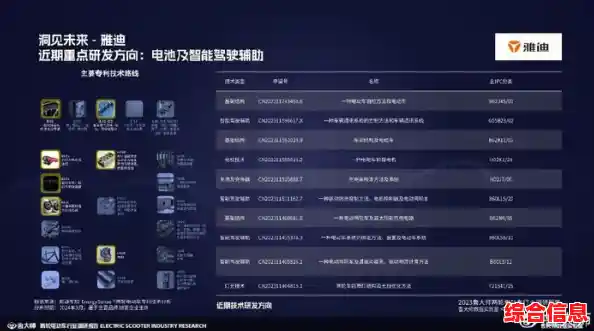 2023年CPU天梯图发布：深入评测主流处理器性能表现及推荐型号