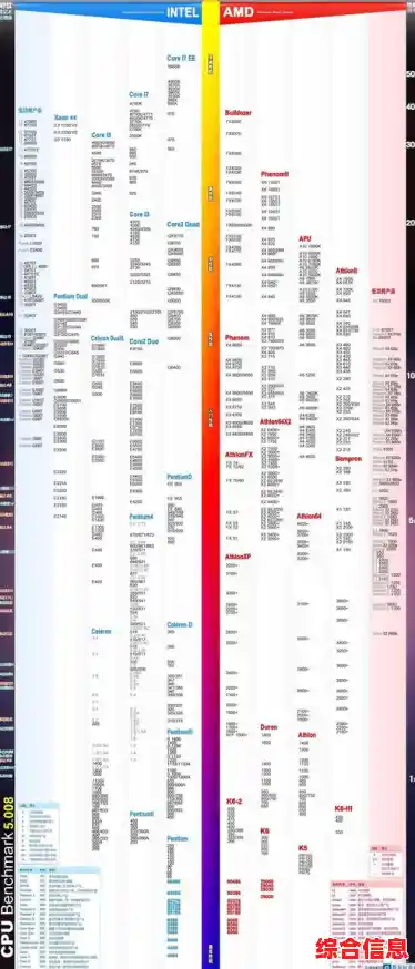 2017年笔记本CPU性能天梯图：帮你挑选最适合的处理器配置