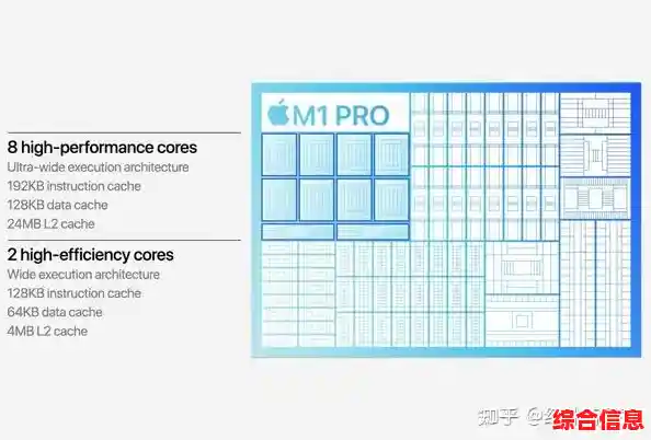 苹果MacBook CPU天梯图更新：一目了然的芯片性能排行与选购指南