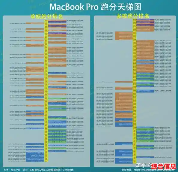 苹果MacBook CPU天梯图更新：一目了然的芯片性能排行与选购指南