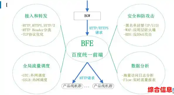 传真技术演进,传真的技术