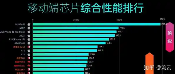 探索手机芯片天梯图:驱动智能时代的技术革新与超越 探索手机芯片天梯图:驱动智能时代的技术革新与超越