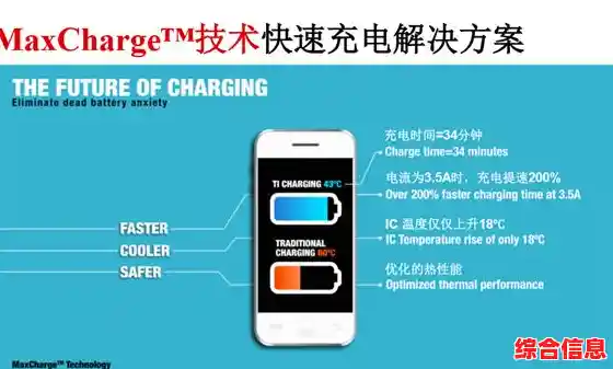 优化手机续航：省电模式使用指南，让电池更耐用、更持久