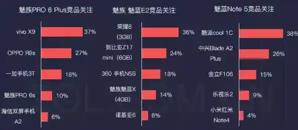 寻找理想手机：关键功能与用户评价深度剖析